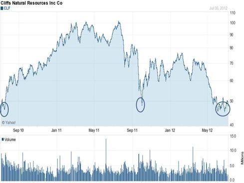 Insiders Are Starting To Buy Back Into This 5% Yielder - Seeking Alpha