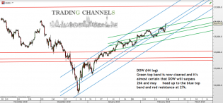 Chart of the day – Trading Channels