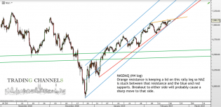 Chart of the day – Trading Channels