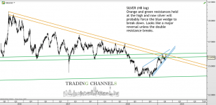 Chart of the day – Trading Channels