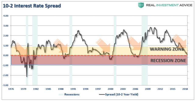 Yield-Curve-10-2-021119 (1).png (890×462)