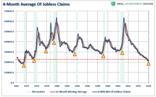 Jobless-Claims-Continued-4wk-Avg-021119.png (814×504)