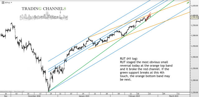 Chart of the day – Trading Channels