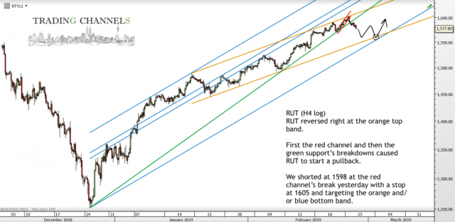 Chart of the day – Trading Channels