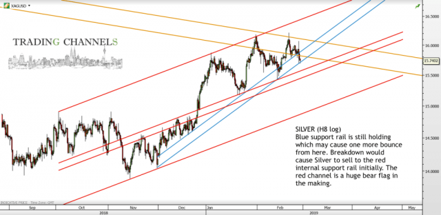 Chart of the day – Trading Channels