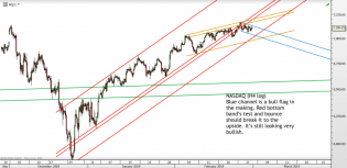 Chart of the day – Trading Channels