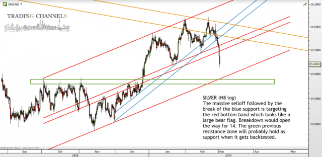 Chart of the day – Trading Channels