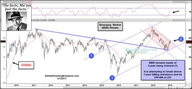 joe-friday-eem-attempting-dual-breakout-mar-1-3.jpg (1567×730)