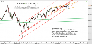Chart of the day – Trading Channels