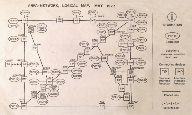 arpanet-map-1973.png (890×536)