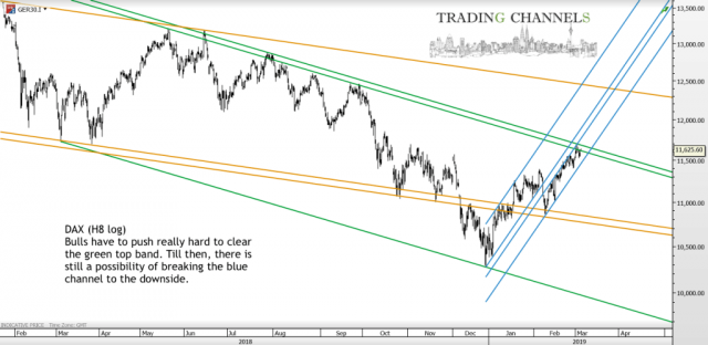 Chart of the day – Trading Channels