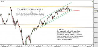 Chart of the day – Trading Channels