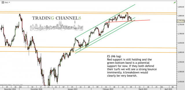 Chart of the day – Trading Channels