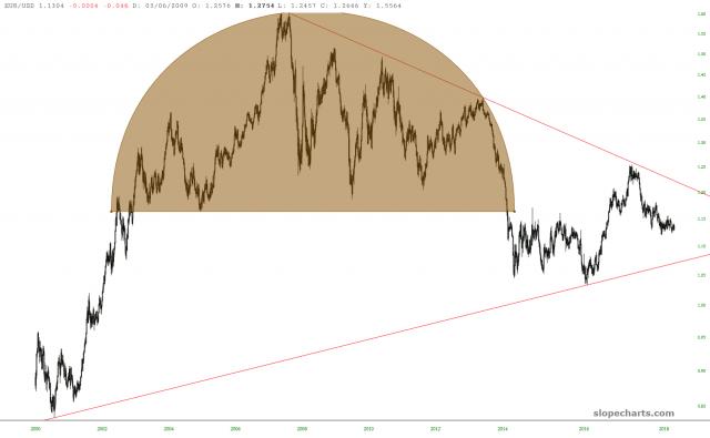 slopechart_EUR/USD.jpg