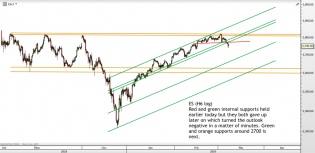 Chart of the day – Trading Channels