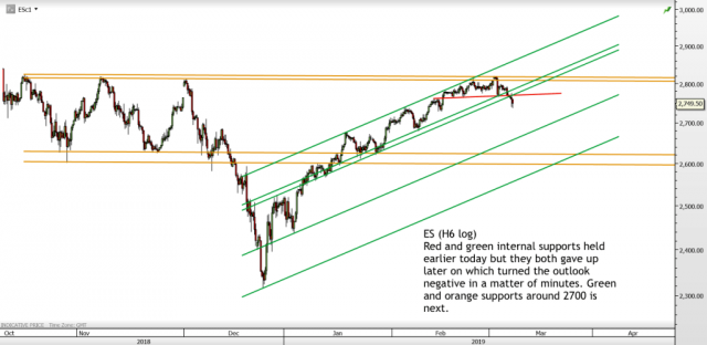 Chart of the day – Trading Channels