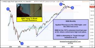 qqq-attempting-to-break-through-resistance-march-11.jpg (1265×639)