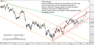 Chart of the day – Trading Channels