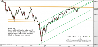 Chart of the day – Trading Channels