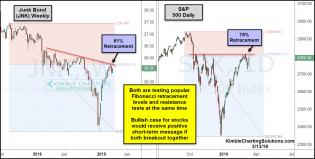 jnk-and-spx-testing-fibonacci-retracement-levels-at-the-same-time-march-13-1.jpg (1269×643)