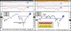 spy-and-banks-momentum-and-macd-rolling-over-just-below-resistance-march-12-1.jpg (1569×707)