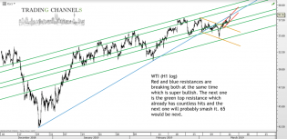 Chart of the day – Trading Channels