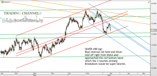 Chart of the day – Trading Channels
