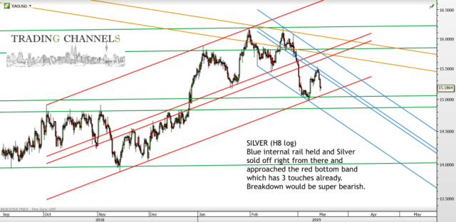 Chart of the day – Trading Channels