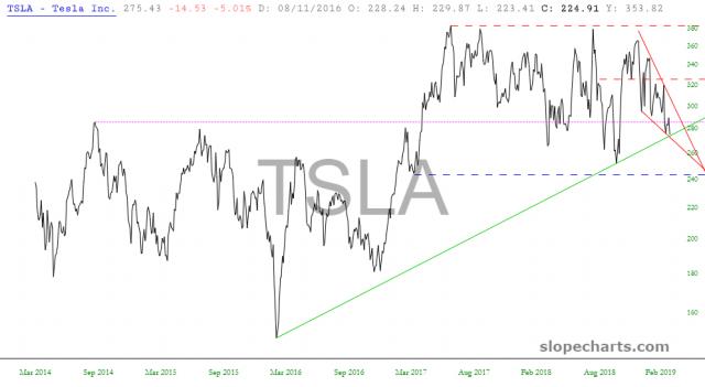 slopechart_TSLA.jpg