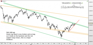 Chart of the day – Trading Channels