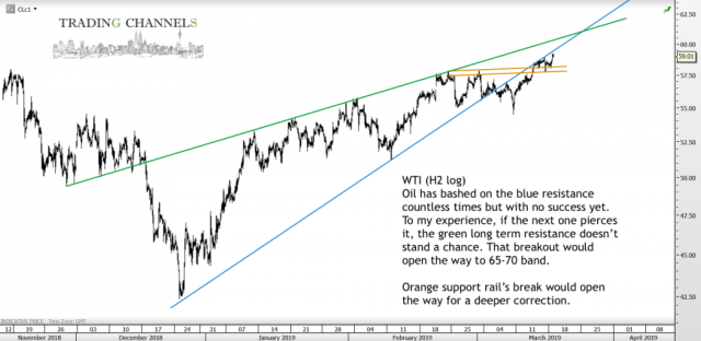 Chart of the day – Trading Channels