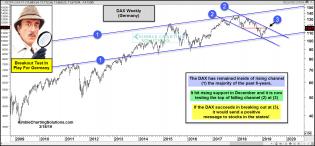 dax-facing-important-beakout-test-march-18.jpg (1567×730)