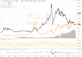 platinum & palladium