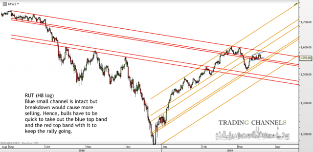 Chart of the day – Trading Channels