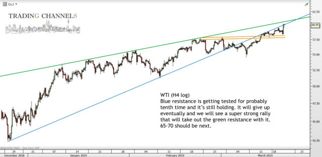 Chart of the day – Trading Channels