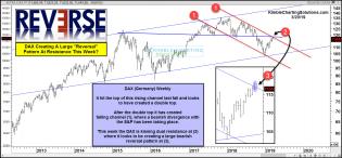 dax-creating-large-bearish-reversal-at-dual-resistance-march-20-2.jpg (1571×730)
