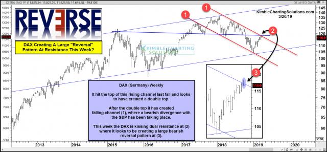 dax-creating-large-bearish-reversal-at-dual-resistance-march-20-2.jpg (1571×730)