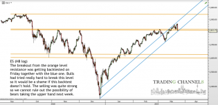 Chart of the day – Trading Channels