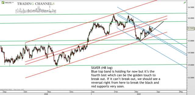 Chart of the day – Trading Channels