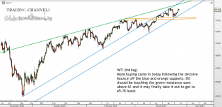 Chart of the day – Trading Channels