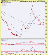 gld spy ratio