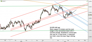 Chart of the day – Trading Channels