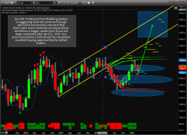 ADL Predictions For Price of Gold – Technical Traders Ltd.