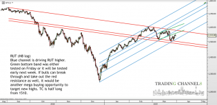 Chart of the day – Trading Channels