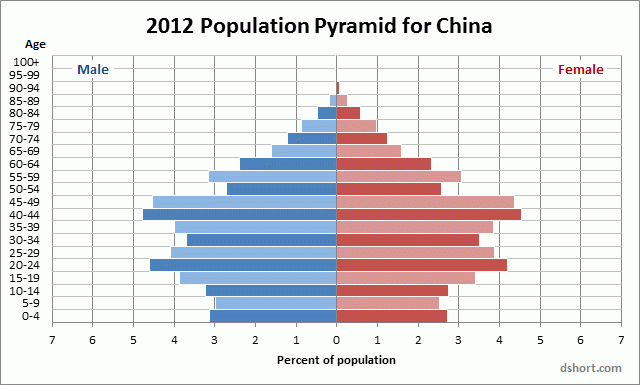 The Shanghai Tower and Aftermath: New Update