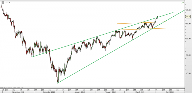 Chart of the day – Trading Channels