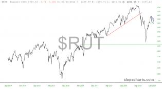 slopechart_$RUT.jpg