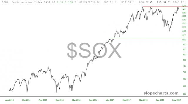 slopechart_$SOX.jpg