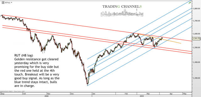 Chart of the day – Trading Channels