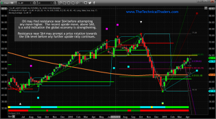 Why Are The Markets Ignoring The Treasury Inversion? – Technical Traders Ltd.